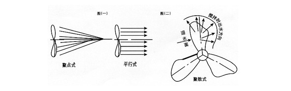 潜水搅拌机