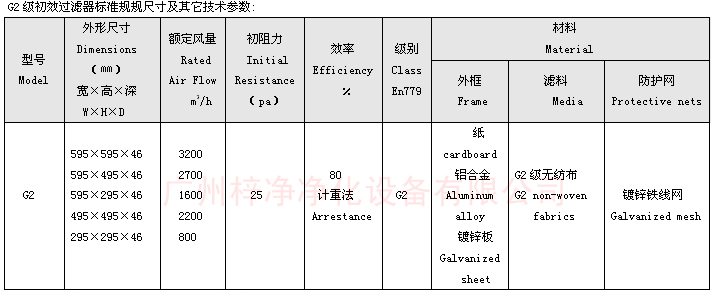 纸框初效过滤器规格尺寸 纸框初效过滤器