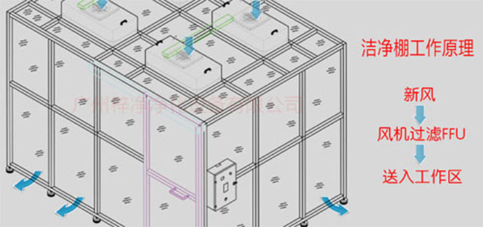 百级洁净棚方案图 百级洁净棚-百级无尘棚