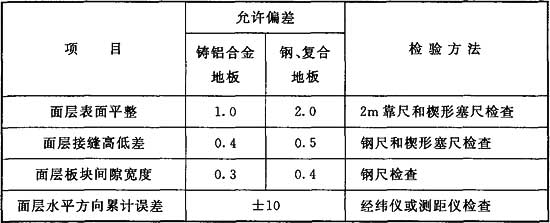 高架地板面层铺设允许偏差应符合表4.4.7的规定 GB51110-2015洁净厂房施工及质量验收规范