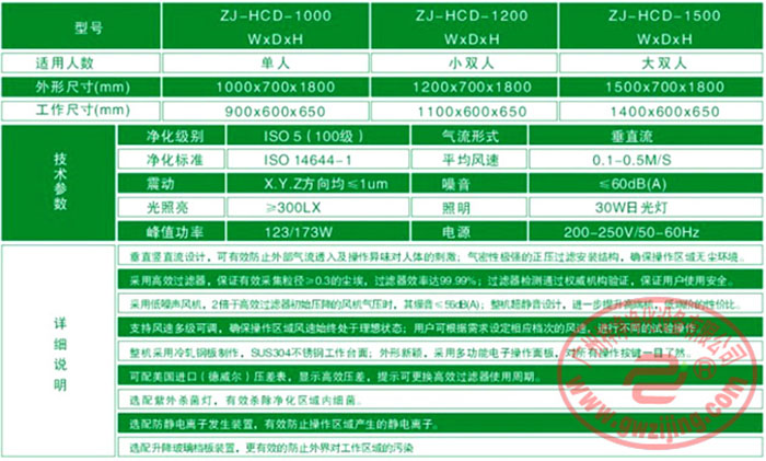 ZJ-HCD垂直流百级超净工作台技术规格 百级超净工作台的工作原理详解